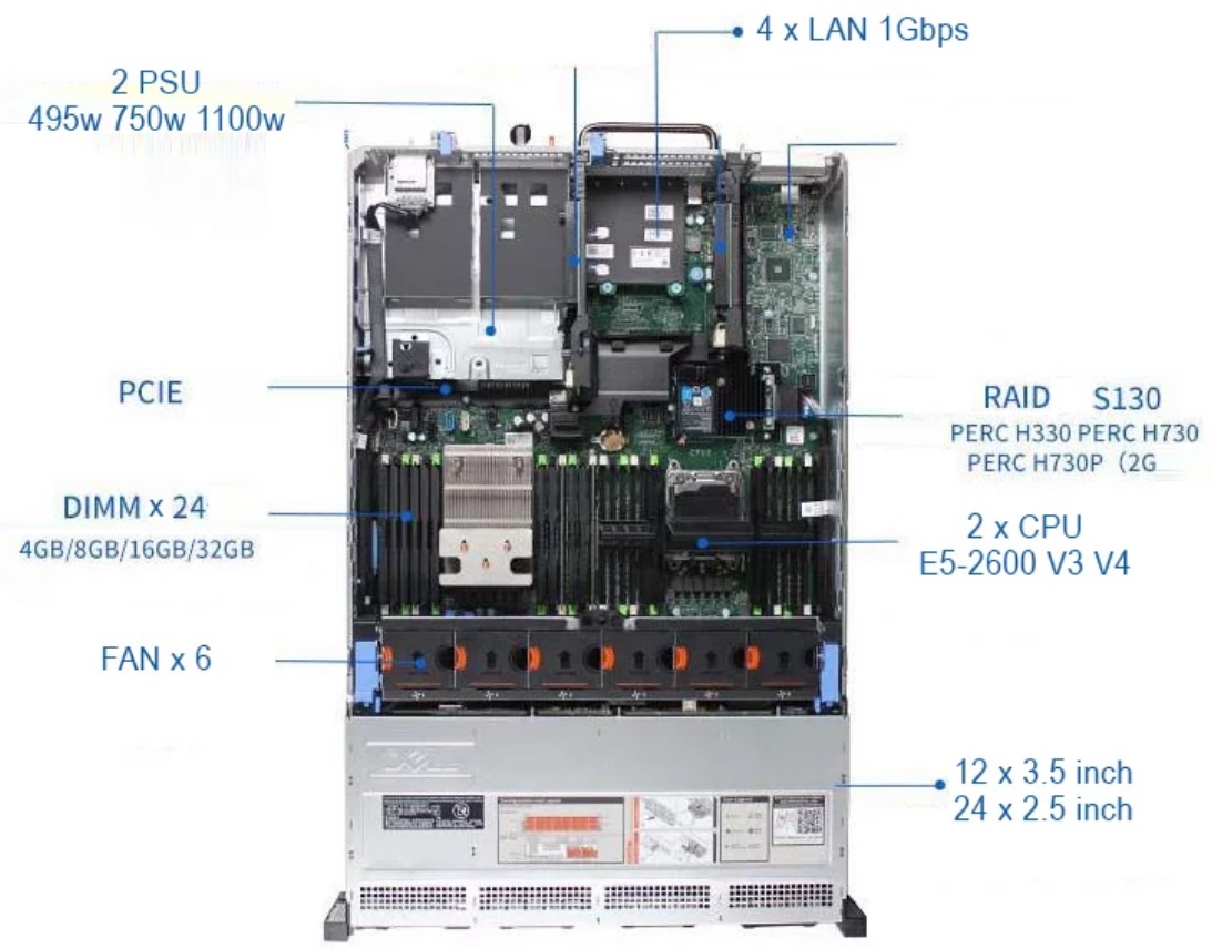 Máy chủ Dell Rack 2U R730xd (02)